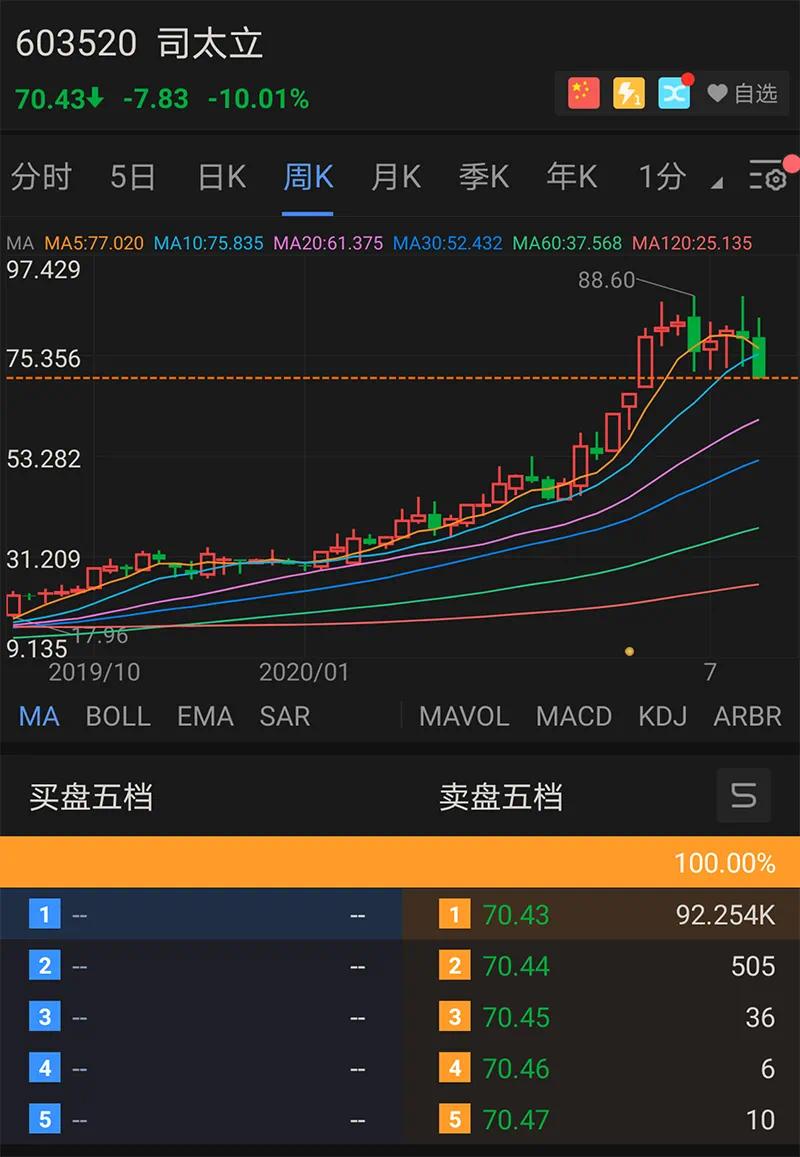 司太立股票最新动态，自然美景探索之旅启动