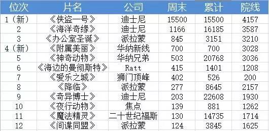 最新电影排名，科技巨献重塑观影体验之旅