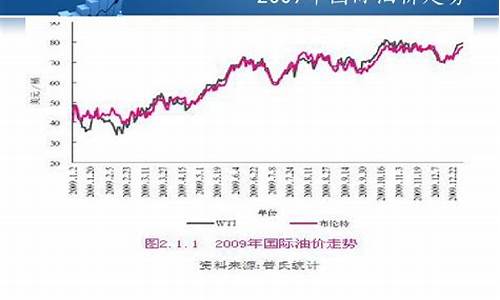 宁波最新油价探秘之旅，自然美景与心灵宁静的寻找