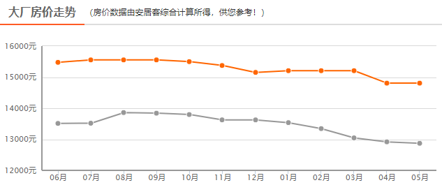 大厂最新房价，家的温暖故事启幕