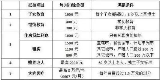 临漳最新限号步骤详解，初学者与进阶用户的指南