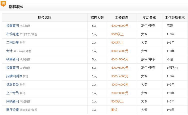 资阳最新招聘信息全面概览