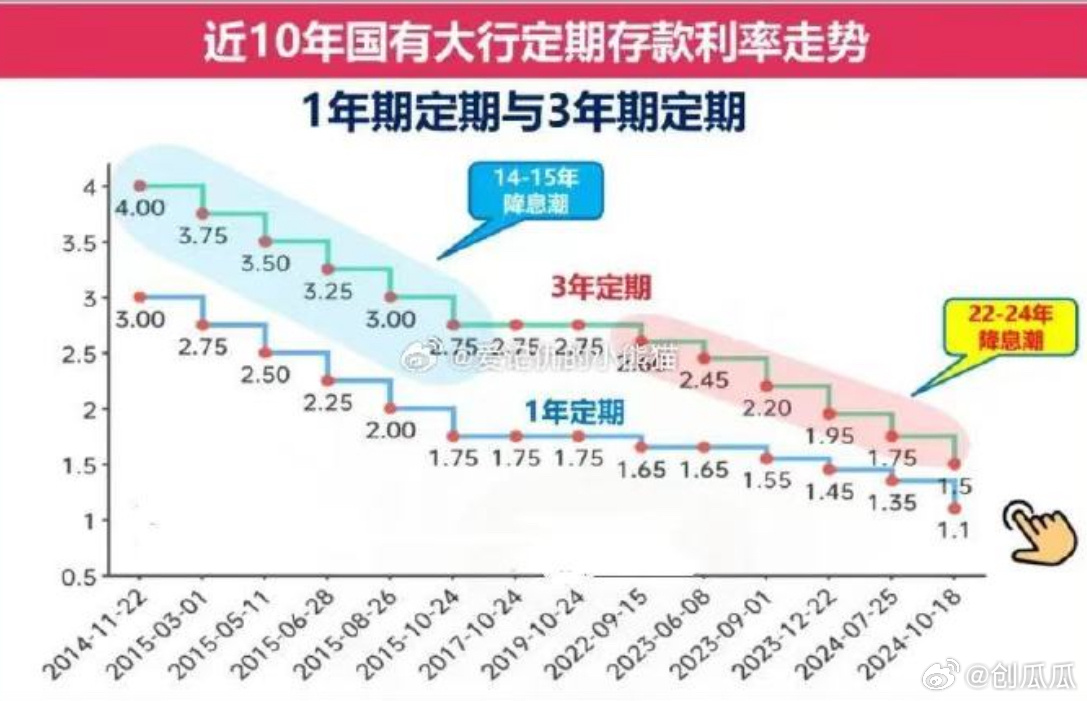 最新年利率变化与你的成功旅程，携手应对利率波动，共创未来财富之路
