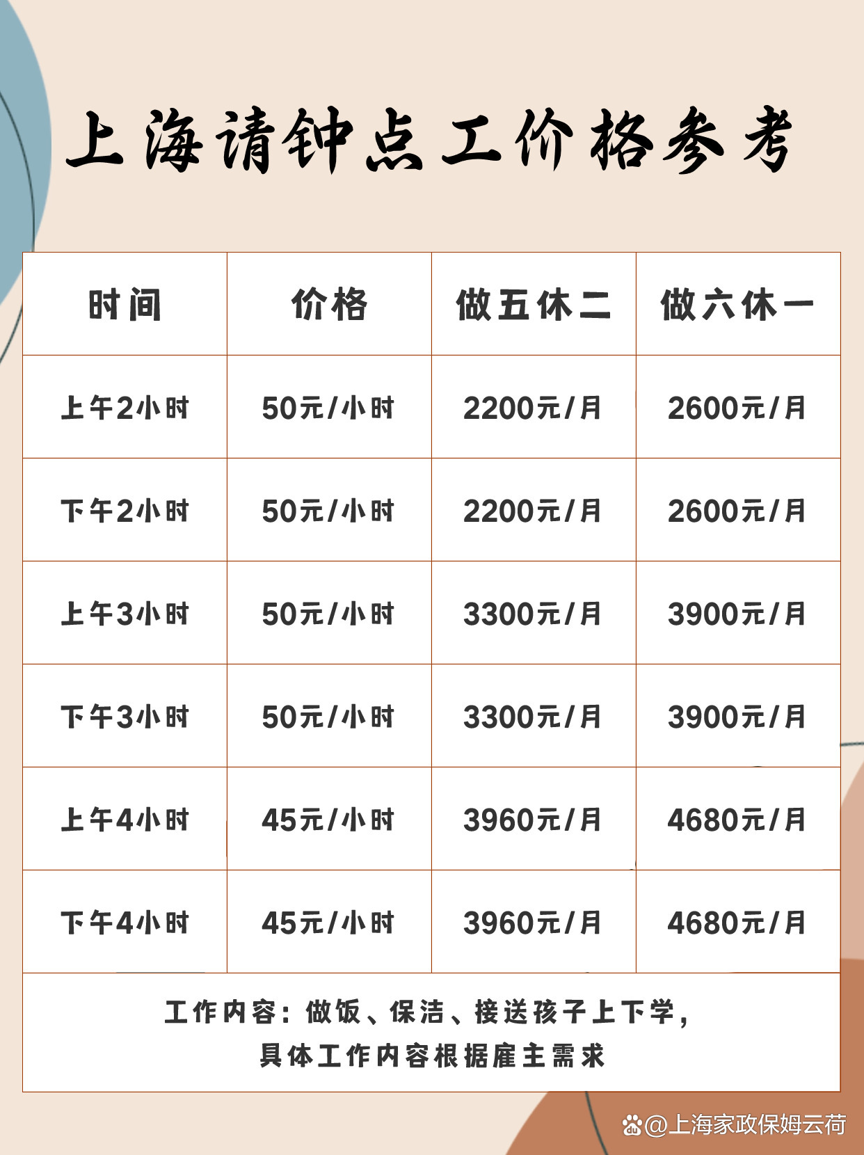 上海临时工最新招聘，城市中的温情故事启航