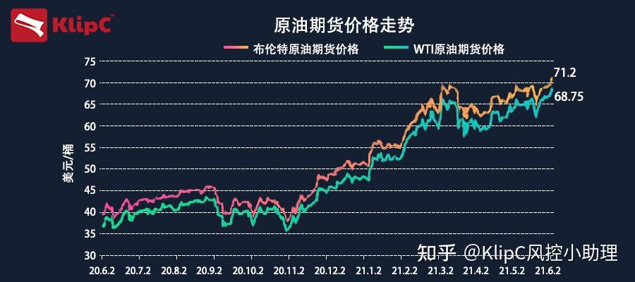 今日原油最新动态与理解市场动态的全步骤指南