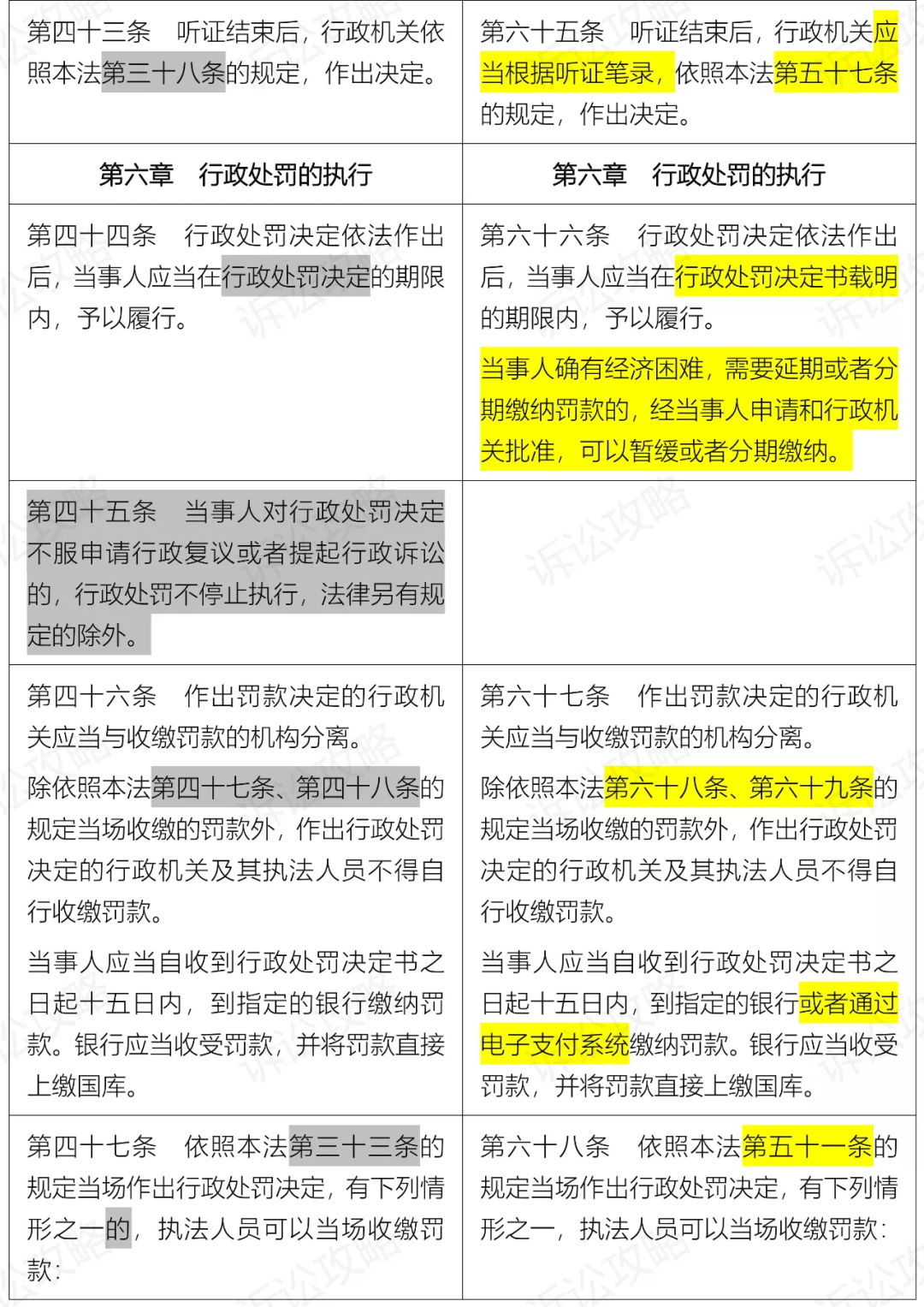 最新行政处罚法的多维度解读与观点阐述，全面理解法规内涵与实际应用