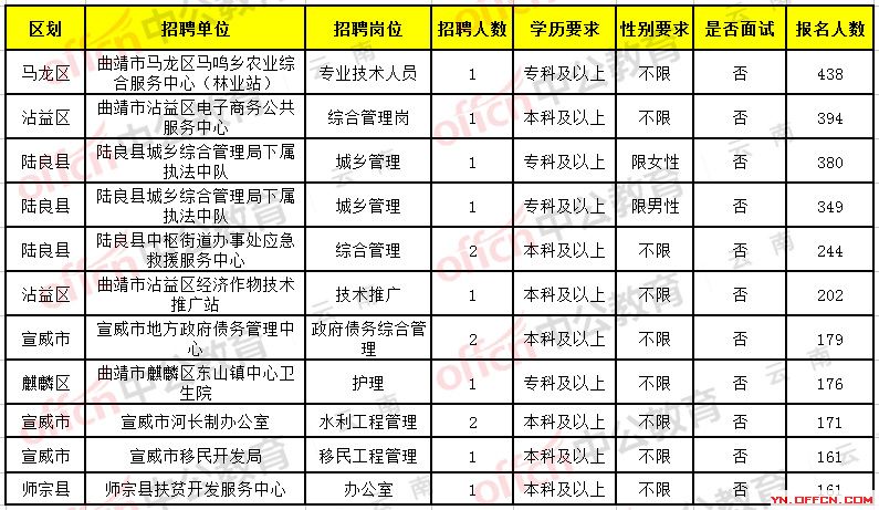 临沧最新招聘，把握时代脉搏，发掘地方机遇