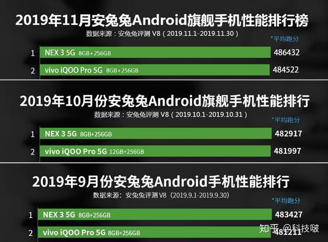 安兔兔跑分最新排行，旗舰手机性能激烈竞争