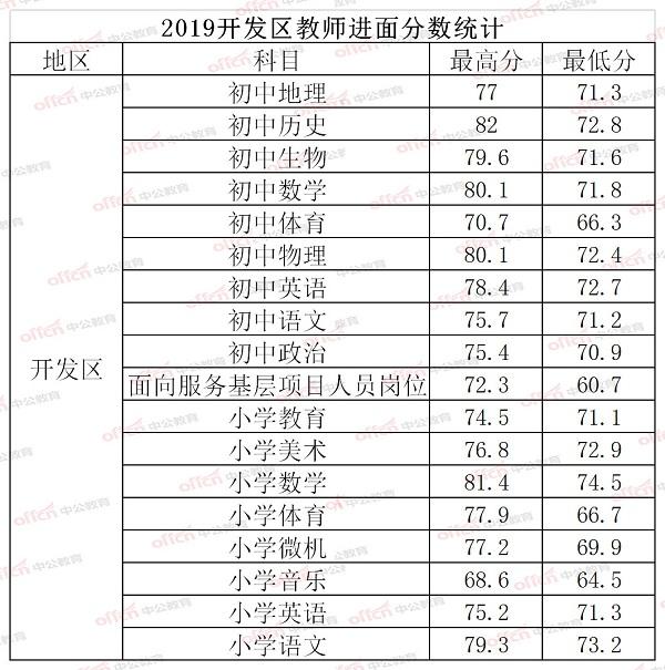 临邑最新招聘，职业发展的首选之地