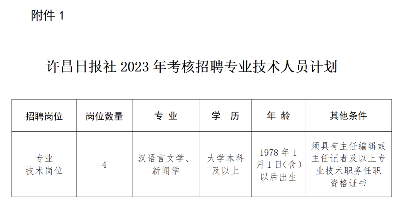 许昌最新招聘信息概览与观点论述