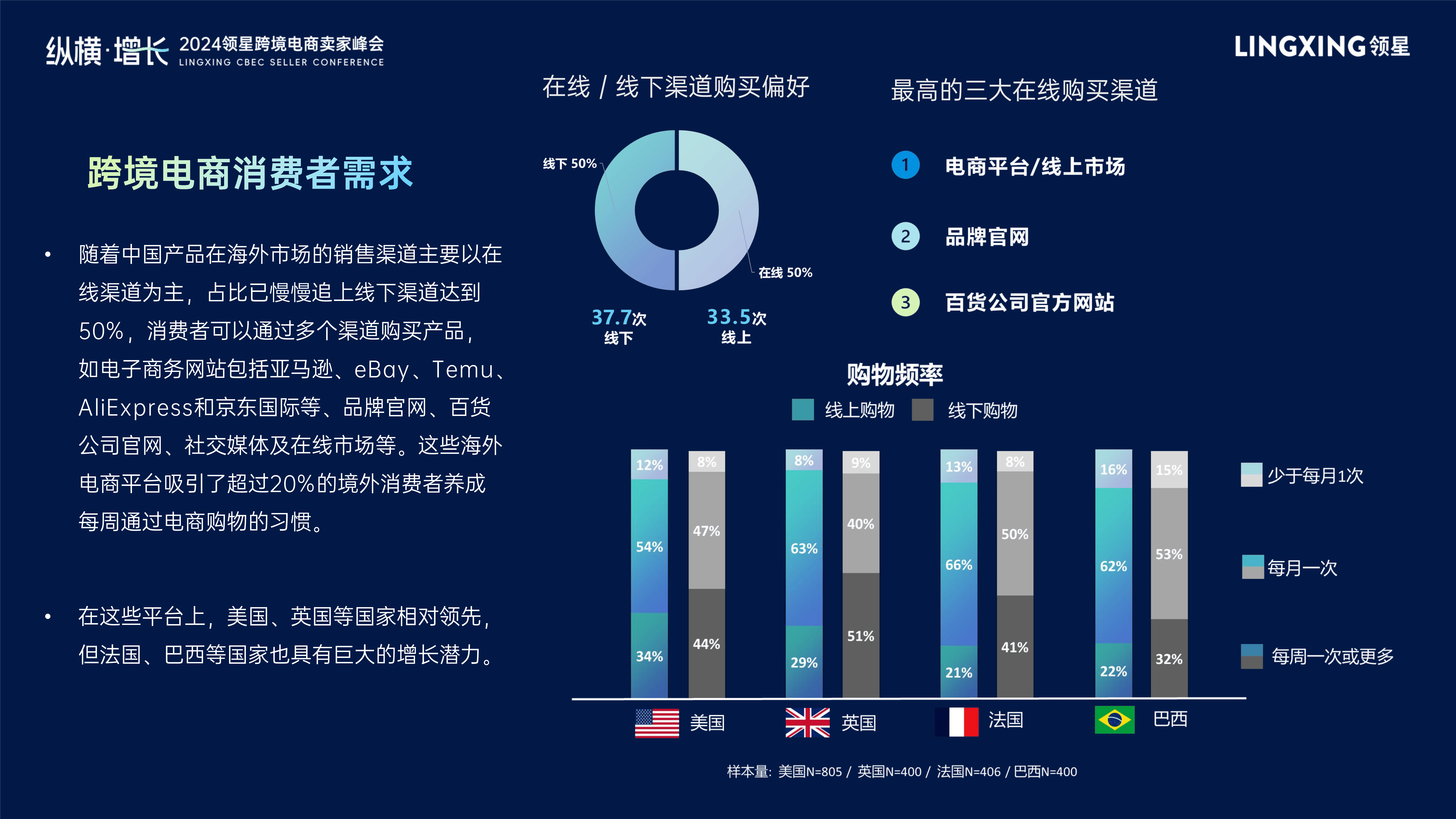 跨境电商最新动态与自然美景之旅的呼唤