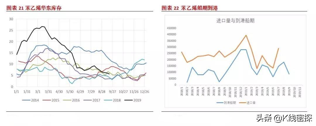 苯乙烯最新价格动态，市场走势、影响因素与未来展望