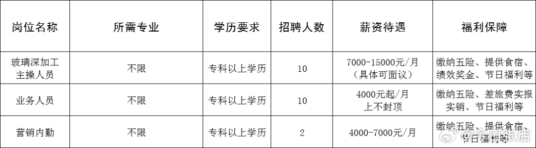 龙湾招聘网最新招聘信息，启程人生新篇章，学习变化，拥抱自信与成就