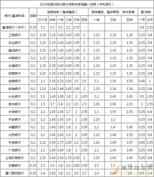 最新银行利率解析，观点论述与概述