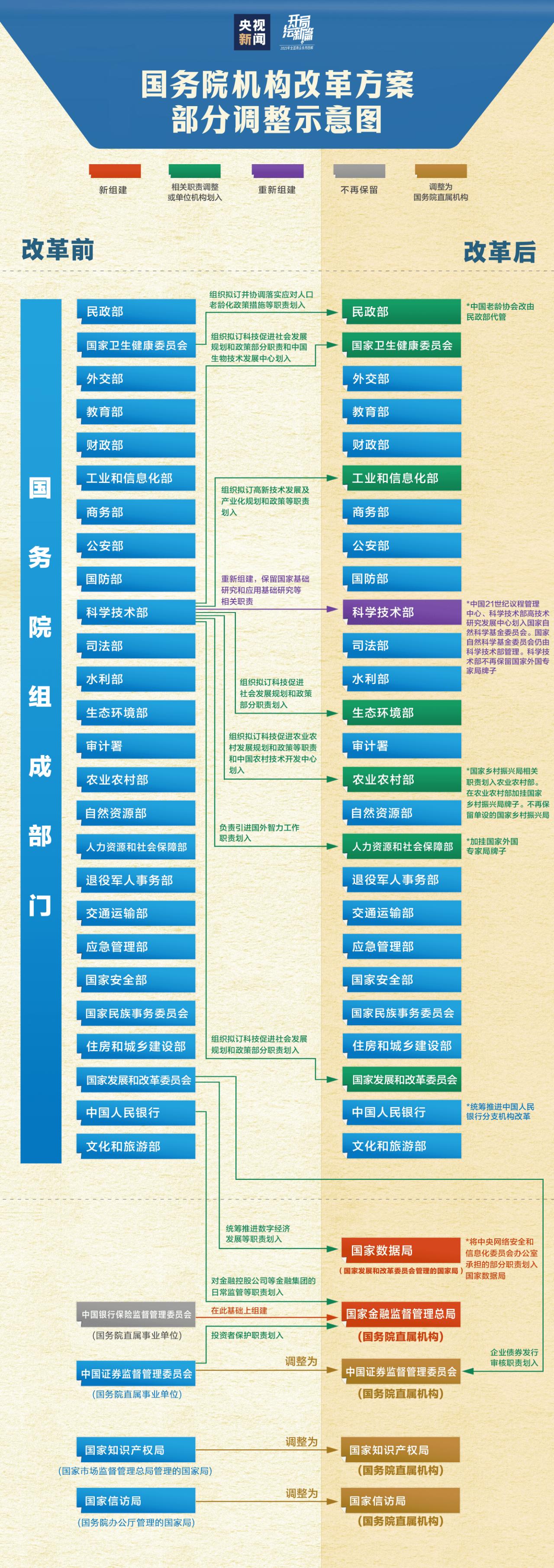 最新机构改革方案深度解析与观点阐述
